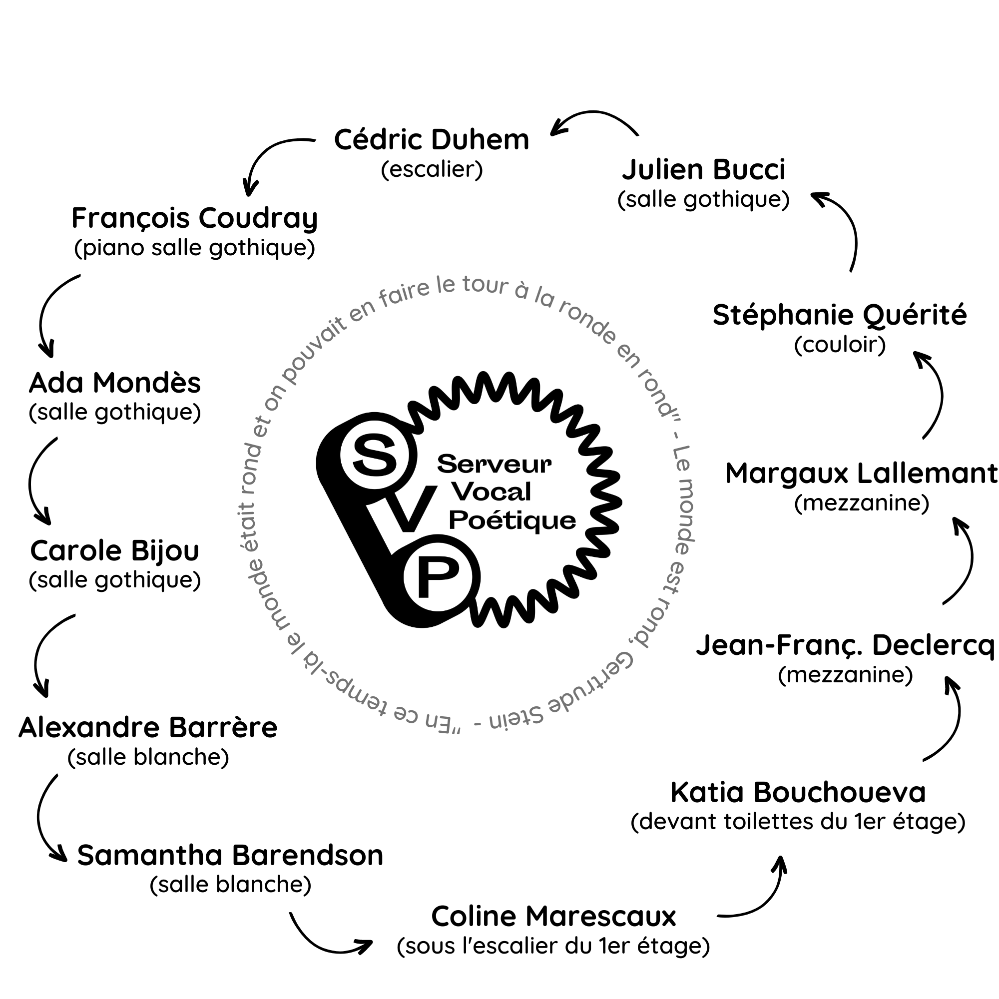 Rencontrez des poèmes